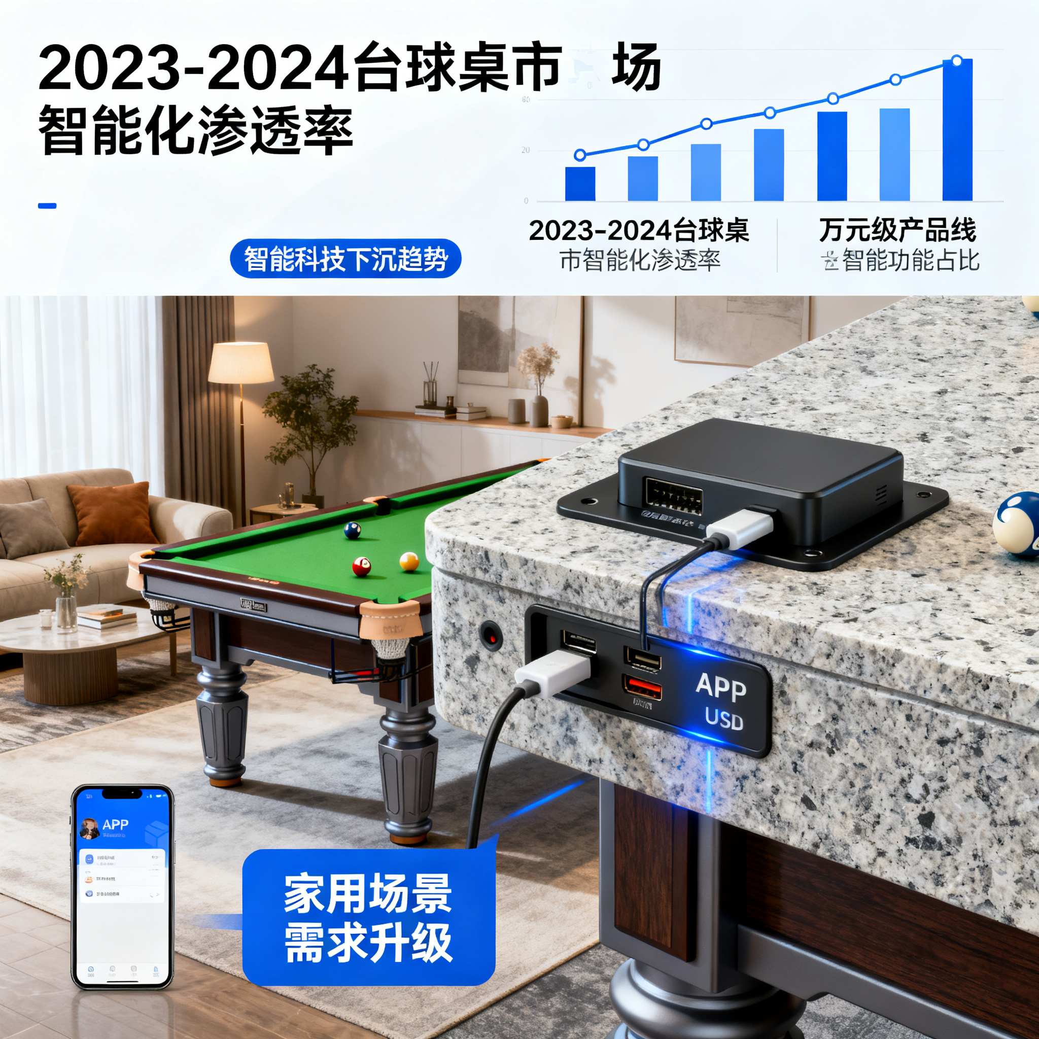 智能科技不再是噱头,而是标配