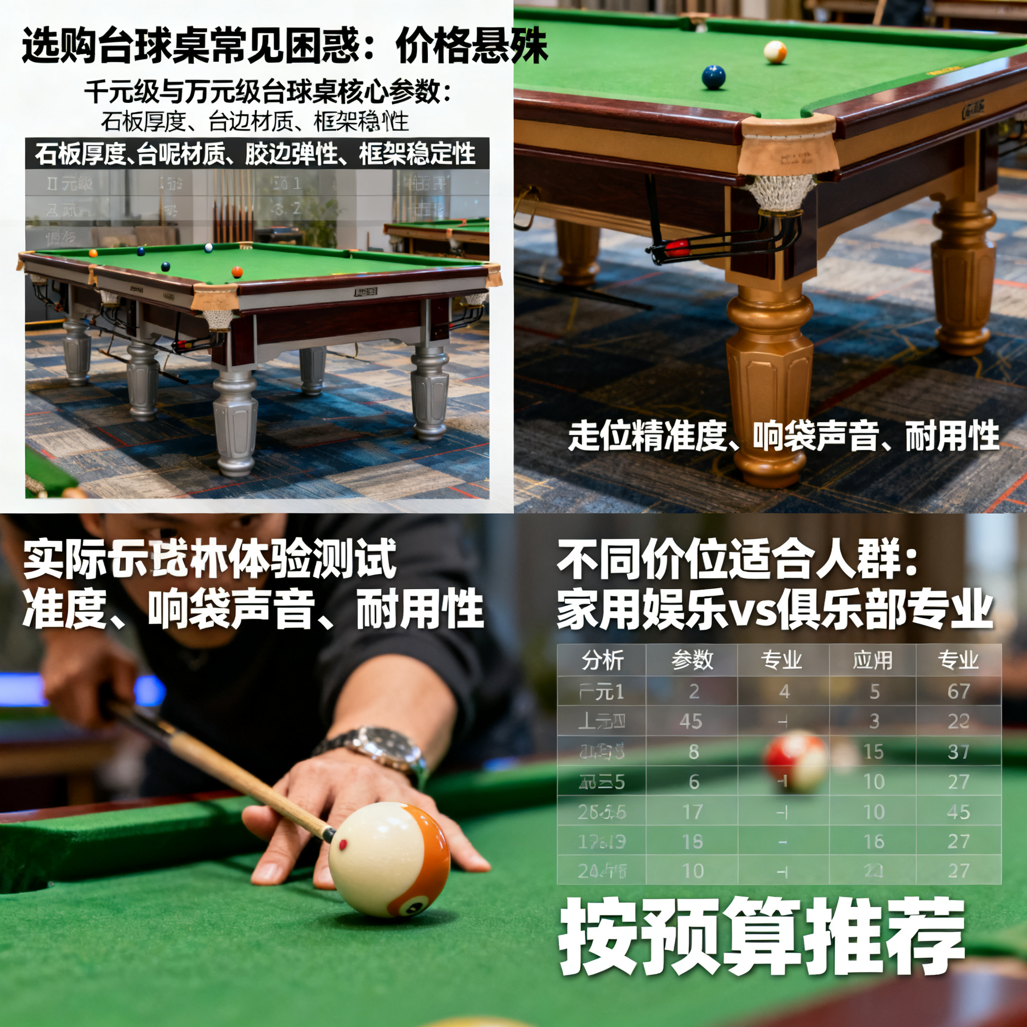 二、实战测试:数据不会骗人