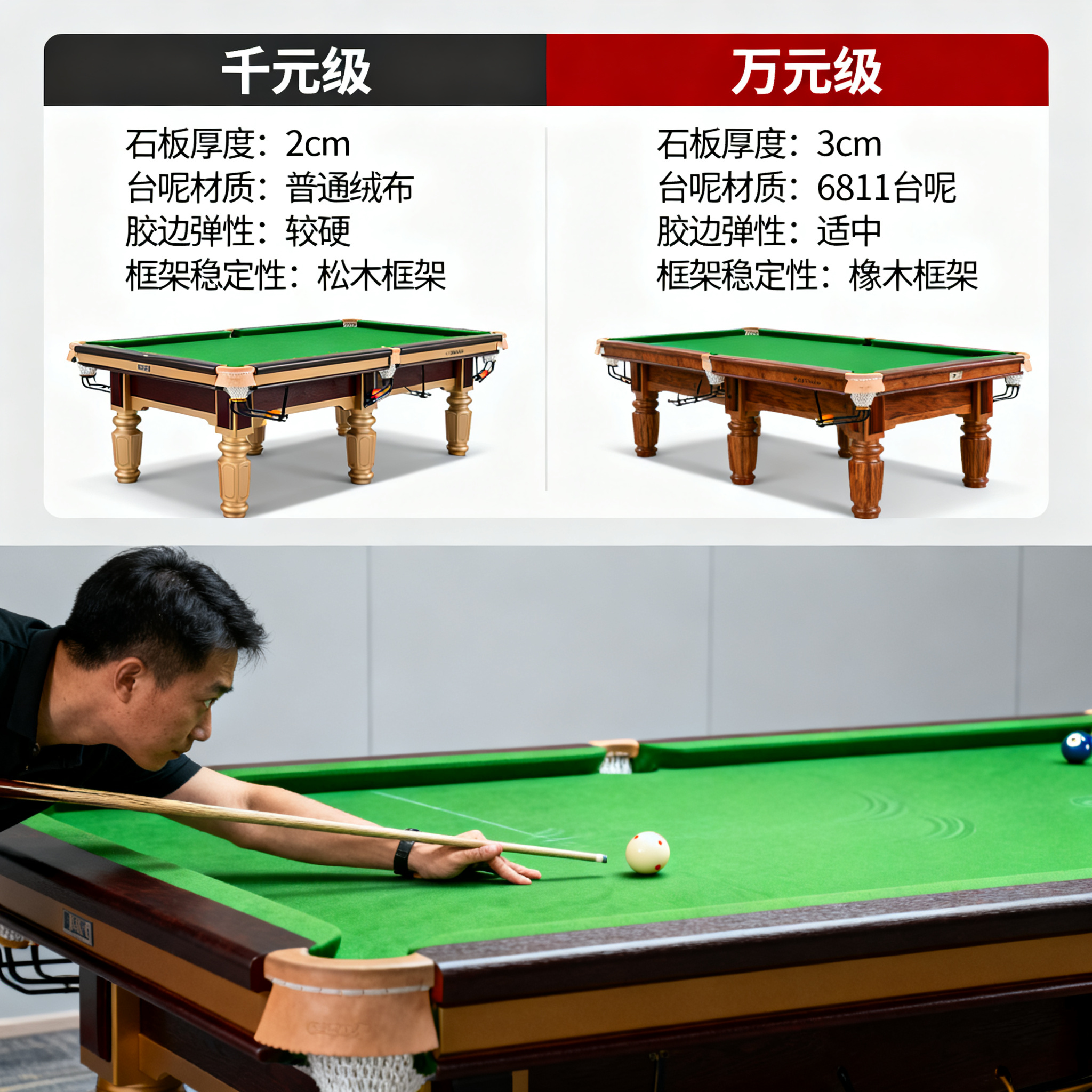 台球桌选购避坑指南:千元级 vs 万元级,差别到底有多大?实测对比告诉你答案