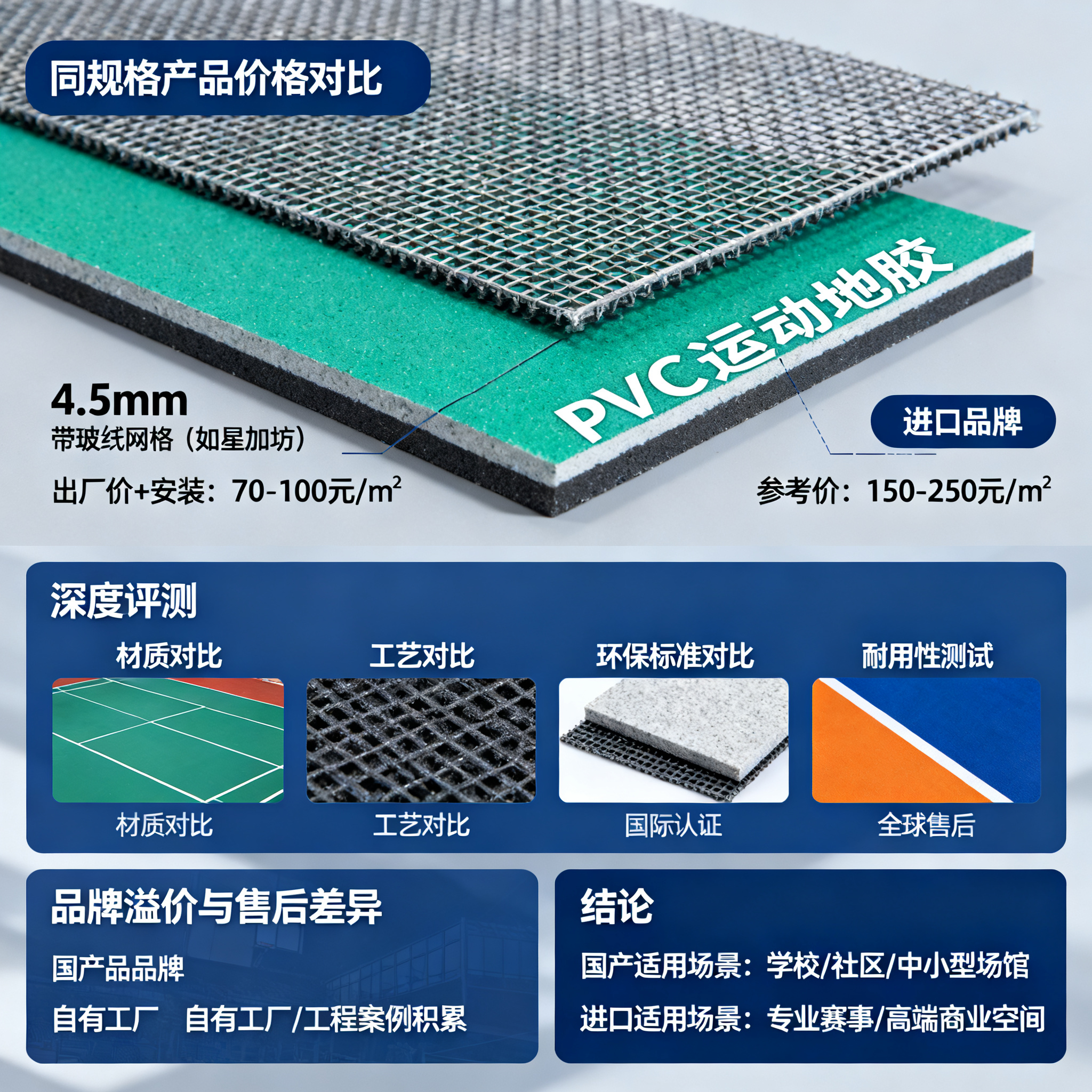一、同规格产品价格对比，先看差距有多大