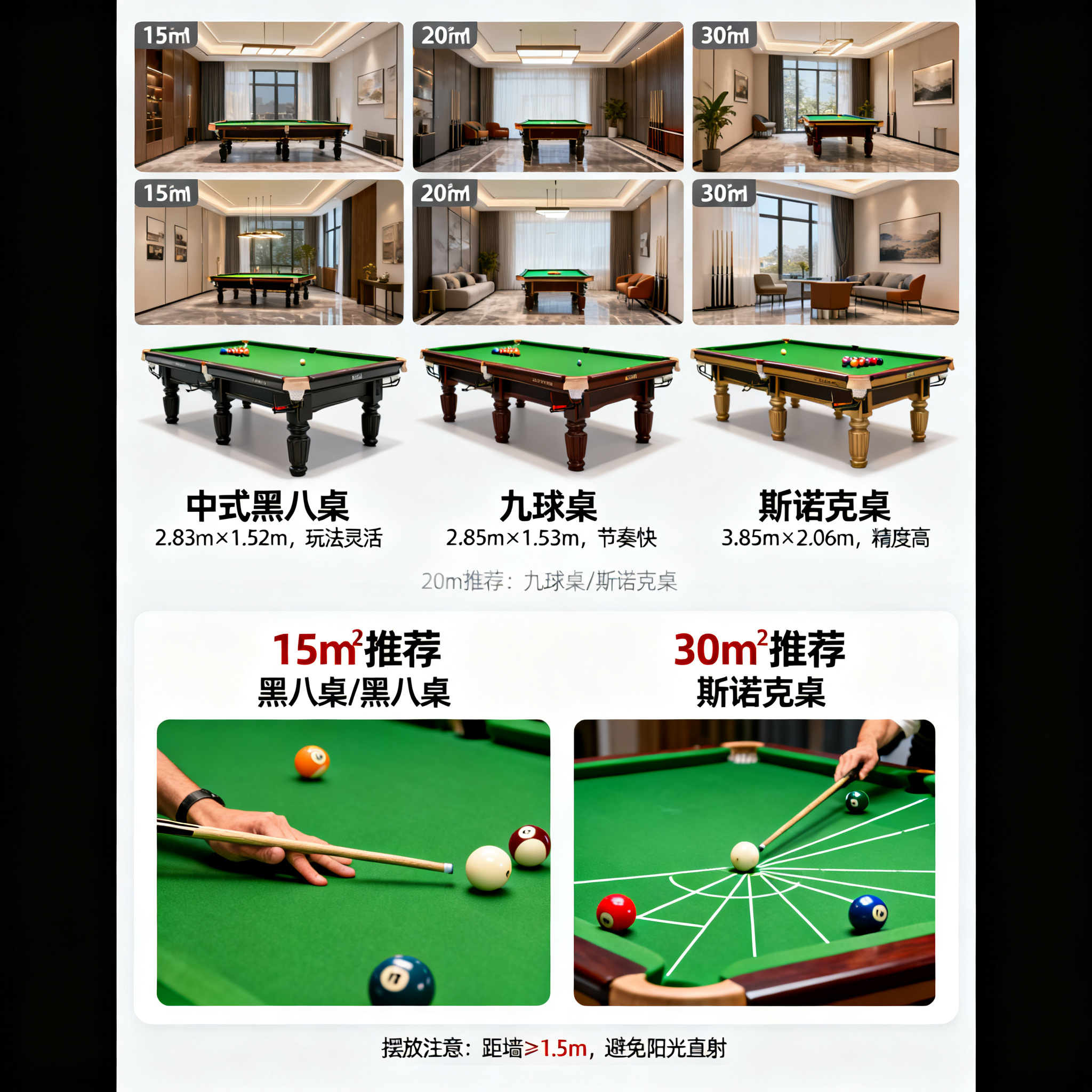 我的实测结论：按房间面积对号入座