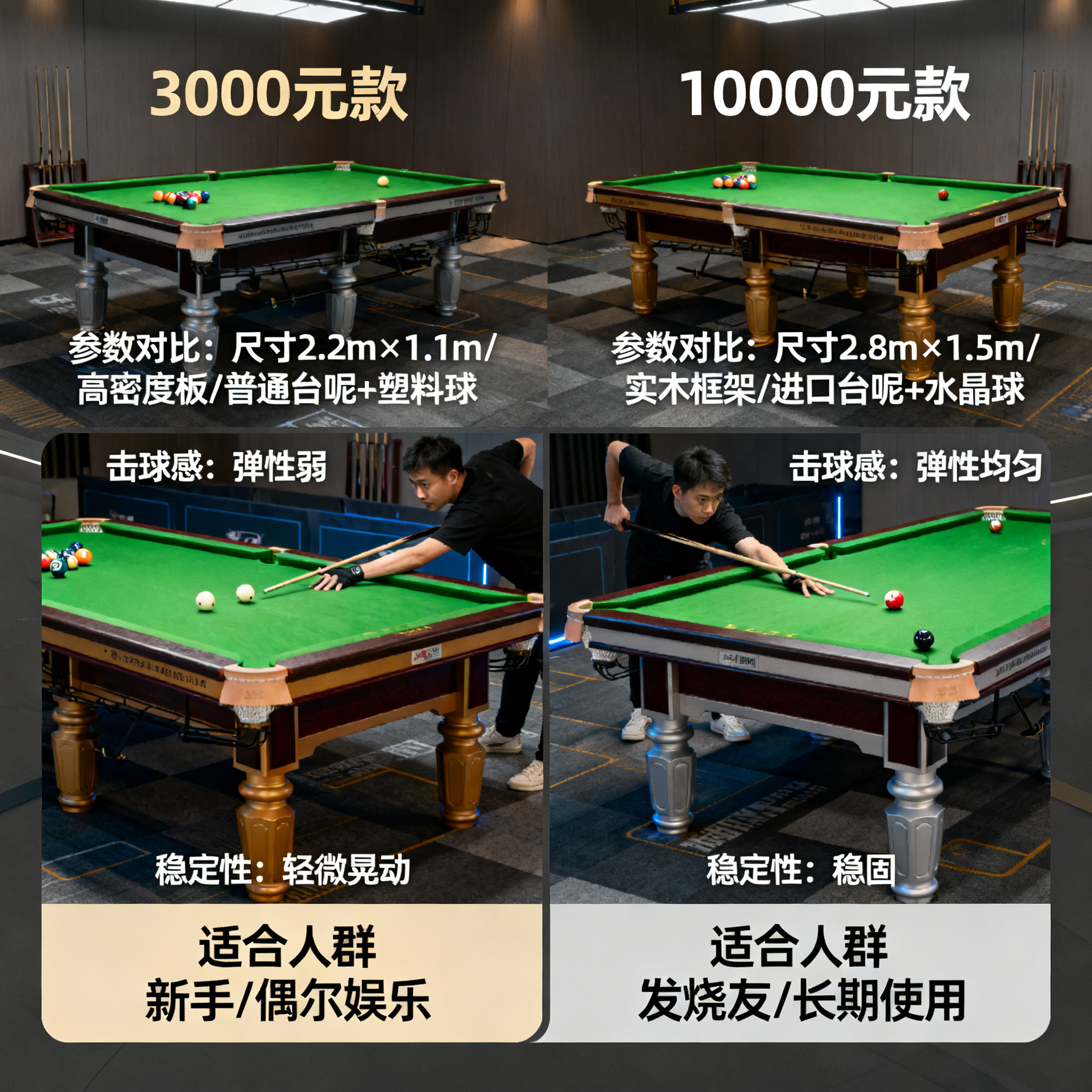 家用台球桌怎么选？3千元 vs 1万元差距有多大？达人亲测告诉你