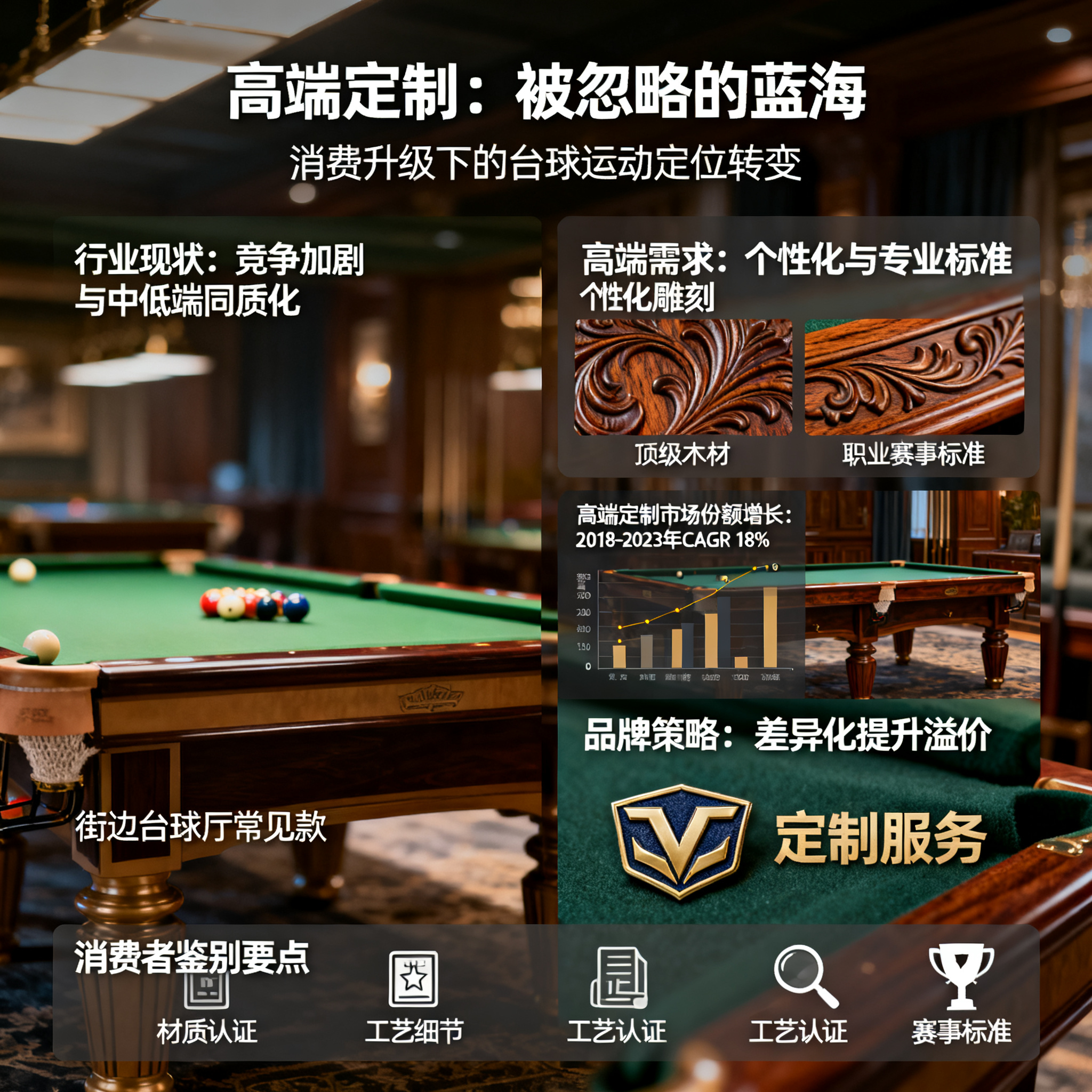高端定制:被忽略的蓝海