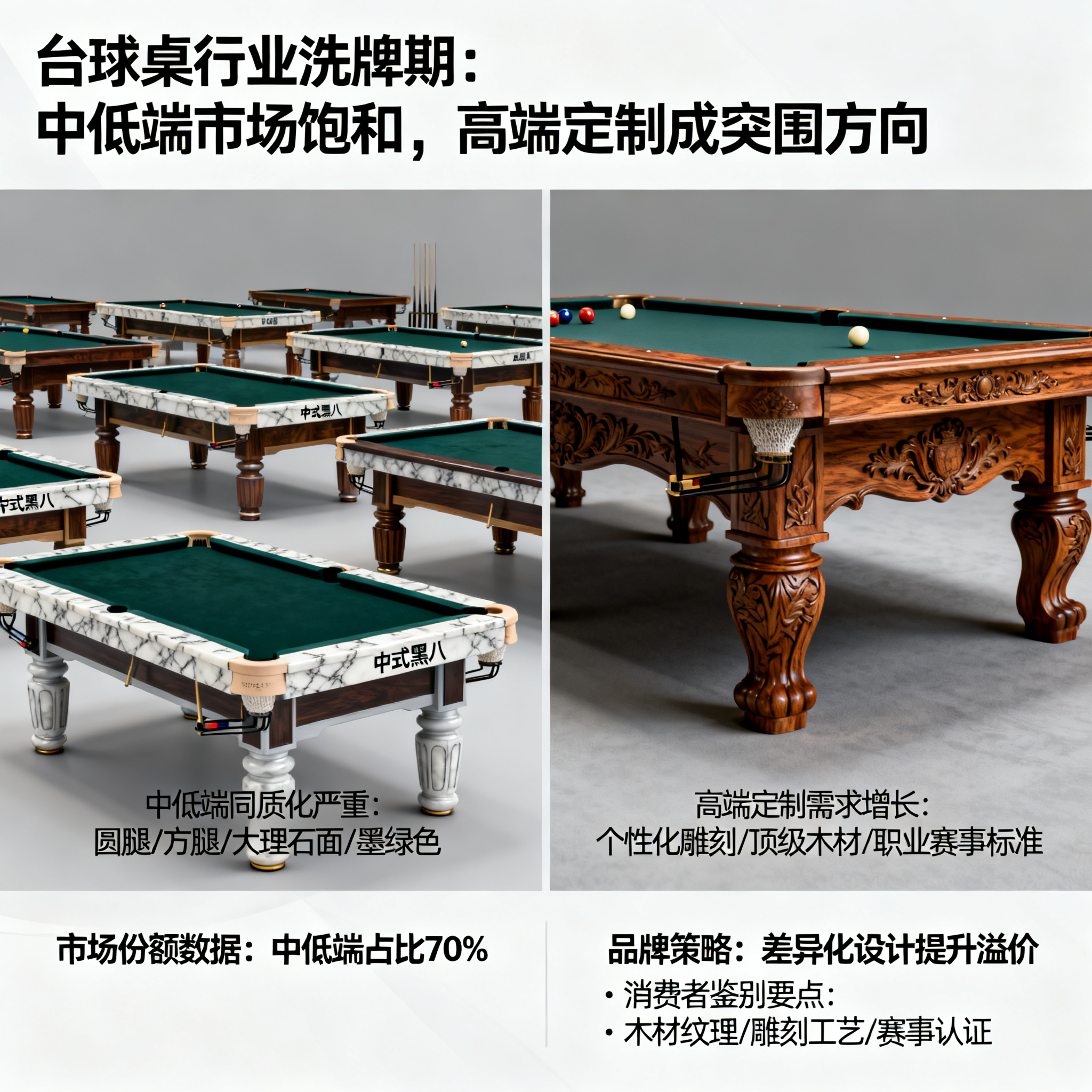 台球桌行业洗牌期:中低端市场饱和,高端定制成突围方向