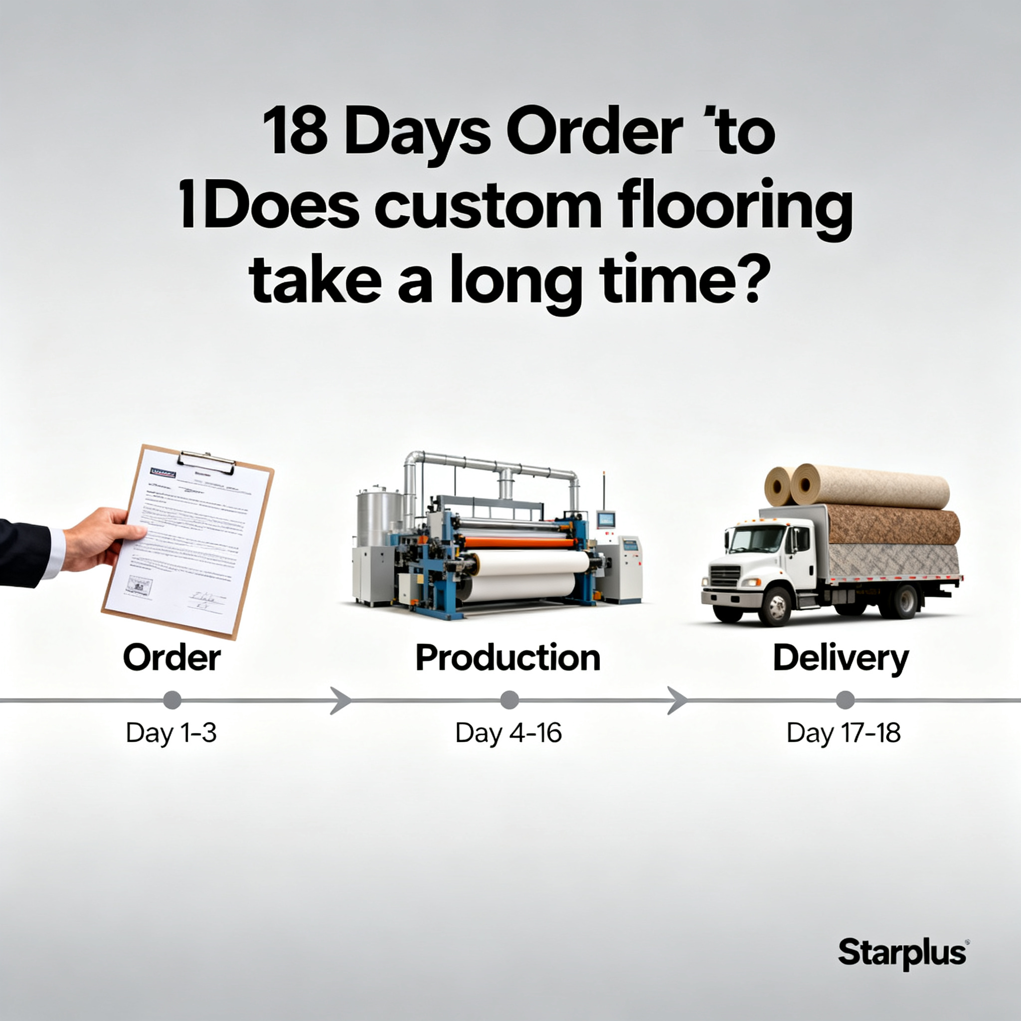 3. Production Timeline: 18 Days from Order to Delivery