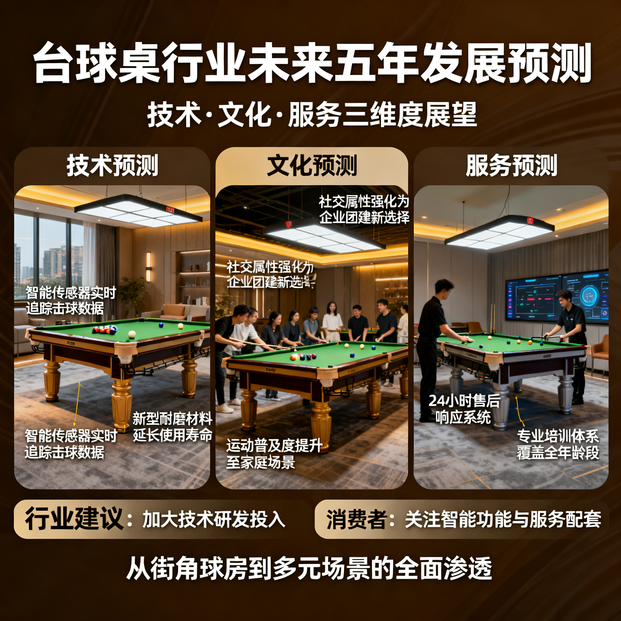 台球桌行业未来五年:技术、文化、服务三维度预测