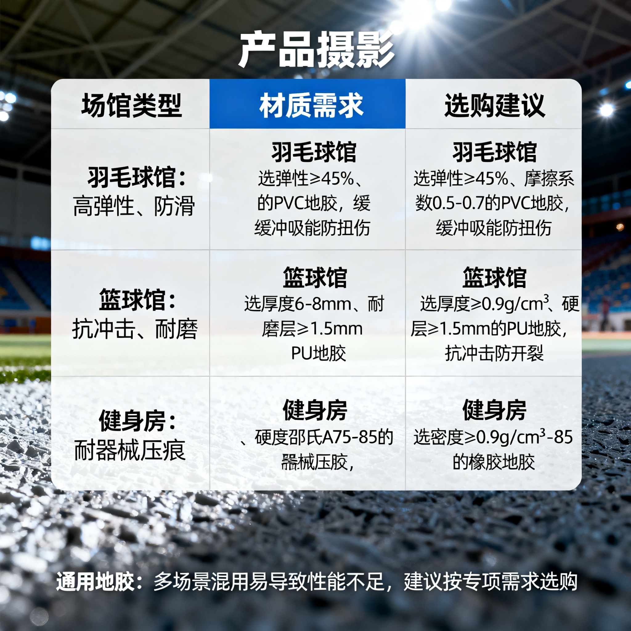 羽毛球馆、篮球馆、健身房地胶怎么选?一张表看懂不同场馆的材质差异